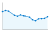 Grafico andamento storico popolazione Comune di Castellar (CN)