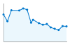 Grafico andamento storico popolazione Comune di Palazzo Canavese (TO)