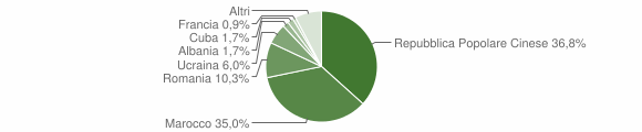 Grafico cittadinanza stranieri - Premosello-Chiovenda 2015