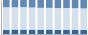 Grafico struttura della popolazione Comune di Premosello-Chiovenda (VB)