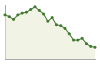 Popolazione