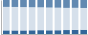 Grafico struttura della popolazione Comune di Beura-Cardezza (VB)