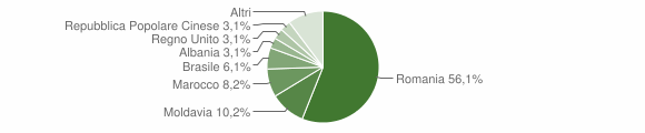Grafico cittadinanza stranieri - Bollengo 2014