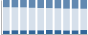 Grafico struttura della popolazione Comune di Bollengo (TO)