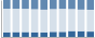 Grafico struttura della popolazione Comune di Capriglio (AT)