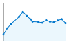 Grafico andamento storico popolazione Comune di Carpignano Sesia (NO)