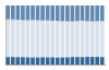 Grafico struttura della popolazione Comune di Carpignano Sesia (NO)