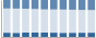 Grafico struttura della popolazione Comune di Crevacuore (BI)