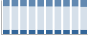 Grafico struttura della popolazione Comune di Druogno (VB)