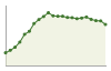 Popolazione