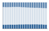 Grafico struttura della popolazione Comune di Favria (TO)