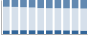 Grafico struttura della popolazione Comune di Pecetto di Valenza (AL)