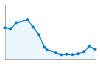 Grafico andamento storico popolazione Comune di San Giorgio Canavese (TO)