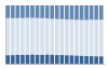 Grafico struttura della popolazione Comune di San Giorgio Canavese (TO)