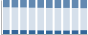 Grafico struttura della popolazione Comune di Varzo (VB)