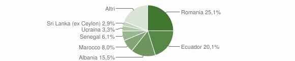 Grafico cittadinanza stranieri - Arquata Scrivia 2012