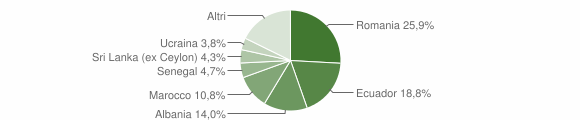 Grafico cittadinanza stranieri - Arquata Scrivia 2014