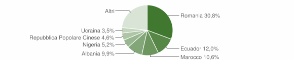 Grafico cittadinanza stranieri - Arquata Scrivia 2020