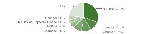 Grafico cittadinanza stranieri - Arquata Scrivia 2021