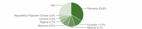 Grafico cittadinanza stranieri - Arquata Scrivia 2023