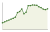 Popolazione