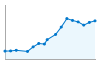 Grafico andamento storico popolazione Comune di Arquata Scrivia (AL)