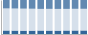 Grafico struttura della popolazione Comune di Arquata Scrivia (AL)