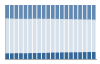 Grafico struttura della popolazione Comune di Arquata Scrivia (AL)