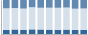 Grafico struttura della popolazione Comune di Belgirate (VB)