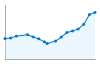 Grafico andamento storico popolazione Comune di Borgo Ticino (NO)