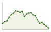 Popolazione