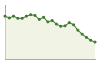 Popolazione