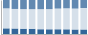 Grafico struttura della popolazione Comune di Cerretto Langhe (CN)