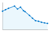 Grafico andamento storico popolazione Comune di Cuccaro Monferrato (AL)