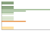 Grafico Popolazione in età scolastica - Loreglia 2023