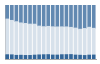 Grafico struttura della popolazione Comune di Loreglia (VB)