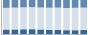 Grafico struttura della popolazione Comune di Monteu da Po (TO)