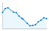 Grafico andamento storico popolazione Comune di Barbania (TO)