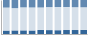Grafico struttura della popolazione Comune di Colazza (NO)