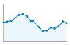 Grafico andamento storico popolazione Comune di Monale (AT)