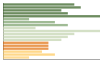 Grafico Popolazione in età scolastica - Monale 2023