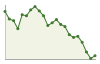 Popolazione