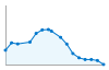 Grafico andamento storico popolazione Comune di Montechiaro d'Acqui (AL)