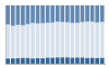 Grafico struttura della popolazione Comune di Montechiaro d'Acqui (AL)