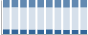 Grafico struttura della popolazione Comune di Rodello (CN)