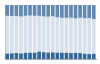 Grafico struttura della popolazione Comune di San Ponso (TO)