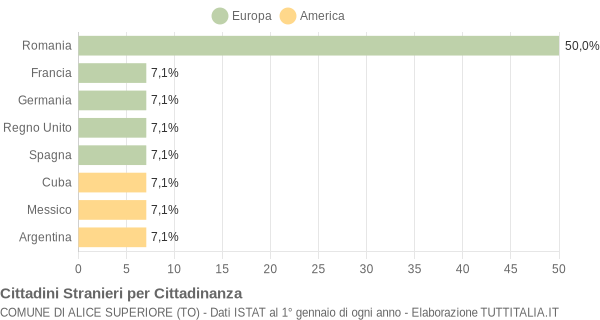 Grafico cittadinanza stranieri - Alice Superiore 2005