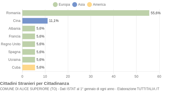 Grafico cittadinanza stranieri - Alice Superiore 2012