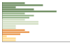 Grafico Popolazione in età scolastica - Alice Superiore 2019