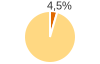 Percentuale cittadini stranieri Comune di Alice Superiore (TO)